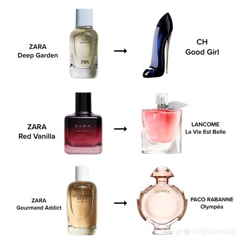 best zara dupe perfumes|zara ruby syrup dupe.